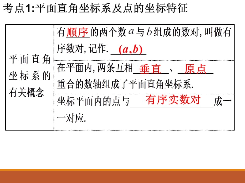 2017-2018学年人教版九年级中考数学总复习课件第12课时 平面直角坐标系(共23张PPT).ppt_第2页