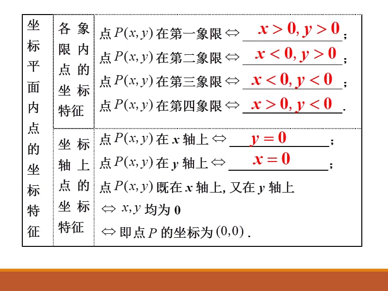 2017-2018学年人教版九年级中考数学总复习课件第12课时 平面直角坐标系(共23张PPT).ppt_第3页