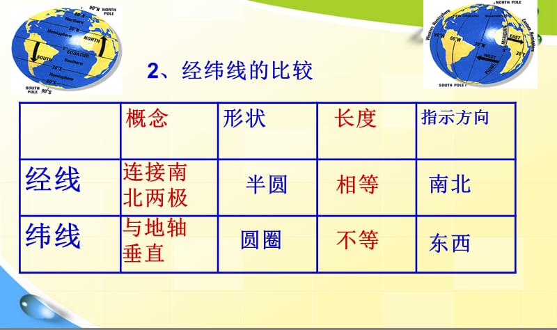 2017-2018学年人教版七年级上册地理课件上册复习教案 (共99张PPT).ppt_第3页