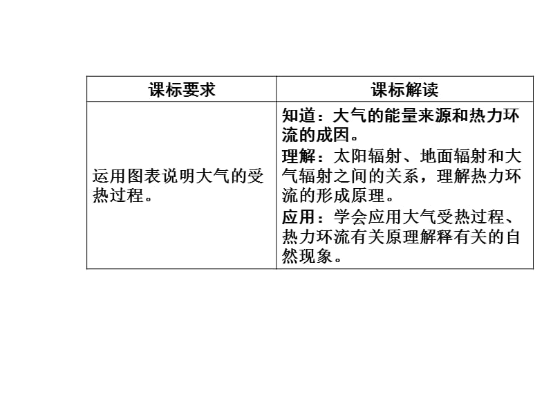 2017-2018学年中图版地理必修一课件：2.1大气的热状况与大气运动(共40张PPT).ppt_第3页