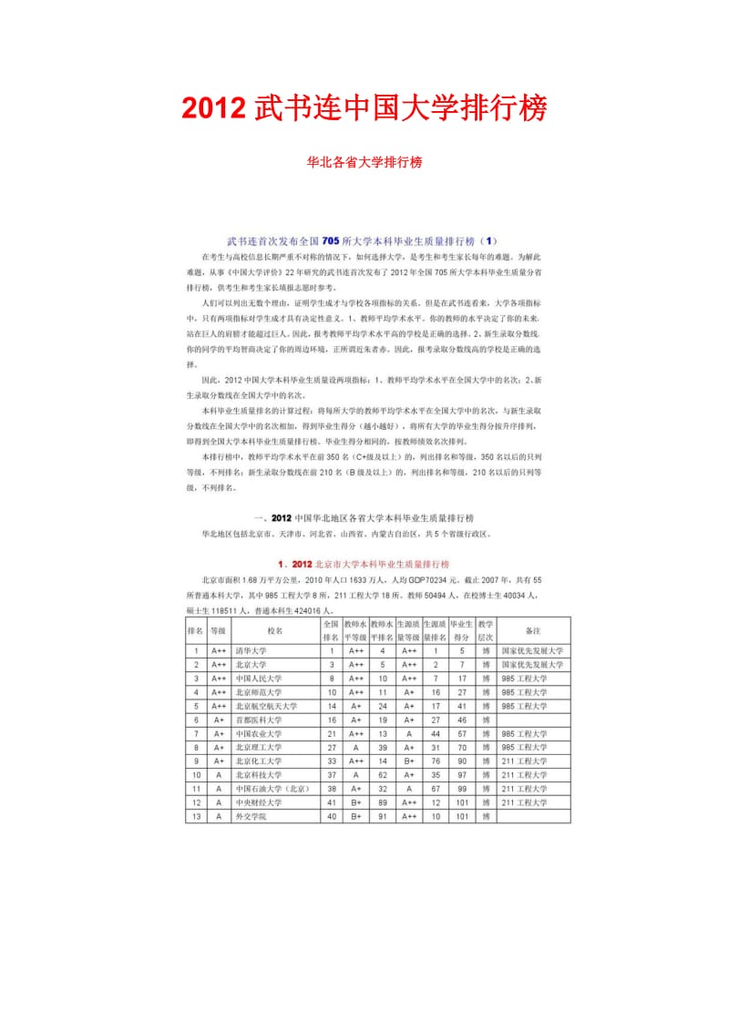 [人文社科]武书连全国各省大学排行榜2012.doc_第1页