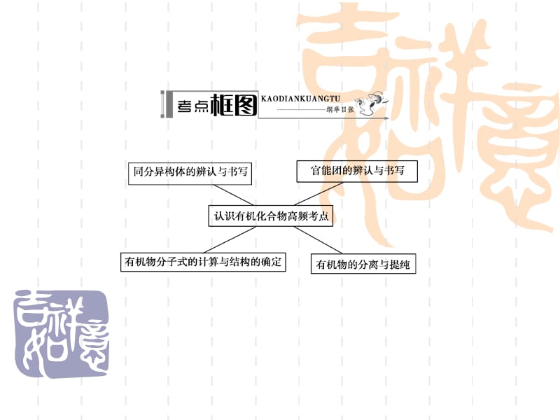 2014《名师伴你行》系列高考化学（人教）一轮复习配套学案部分：认识有机化合物（79张ppt）.ppt_第3页