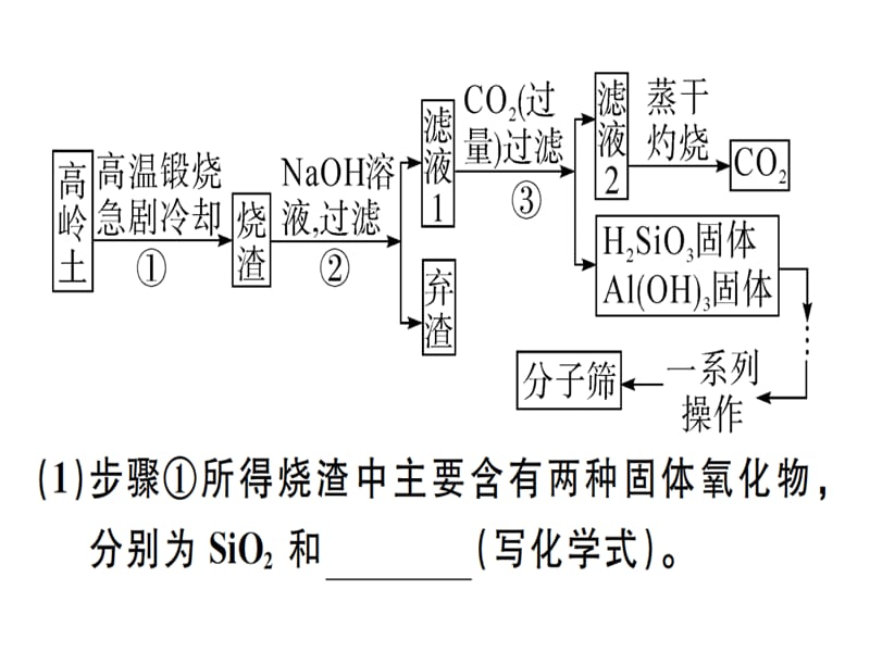 2018-2019学年九年级化学下册人教版（江西）课件：江西特色题型专练篇3.题型三 工艺流程图题(共25张PPT).ppt_第2页