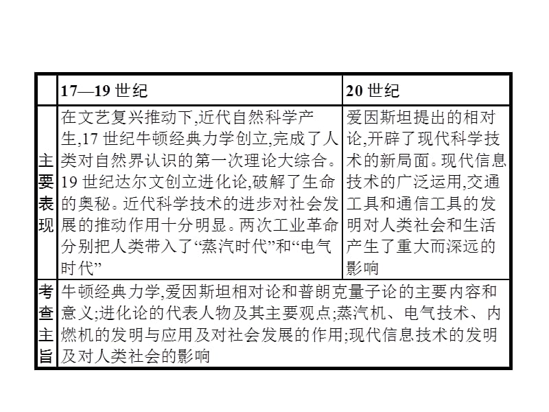 14.2.pptx_第2页