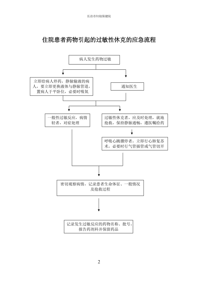 [临床医学]护理风险防范应急预案0721新修.doc_第2页