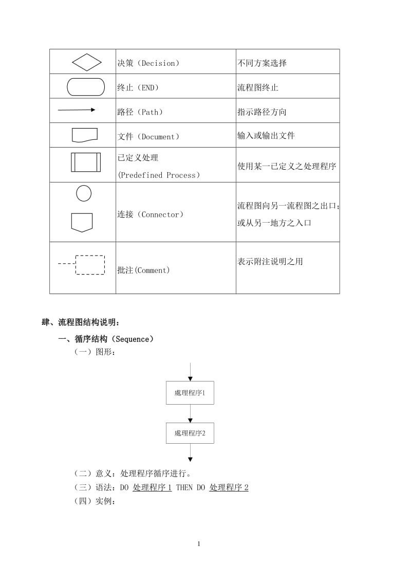 [ppt模板]流程图制作规范.doc_第2页