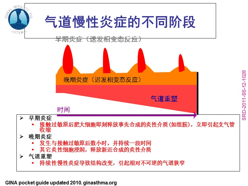 2012哮喘指南解读.ppt_第3页