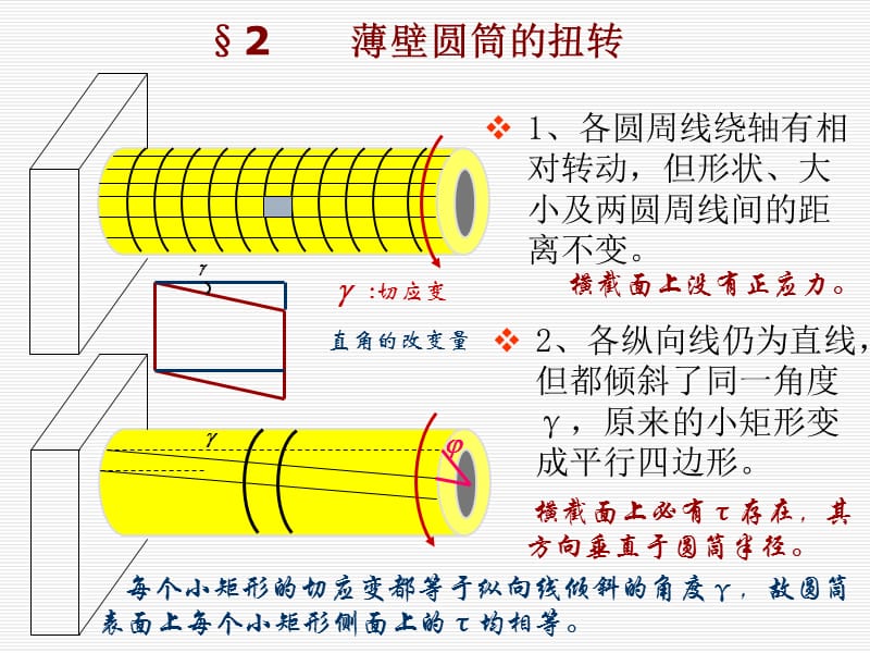 《材料力学》课件3-2.ppt_第1页