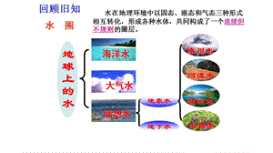 2017-2018学年中图版地理必修一课件：2.2水的运动 课件(共40张PPT).ppt