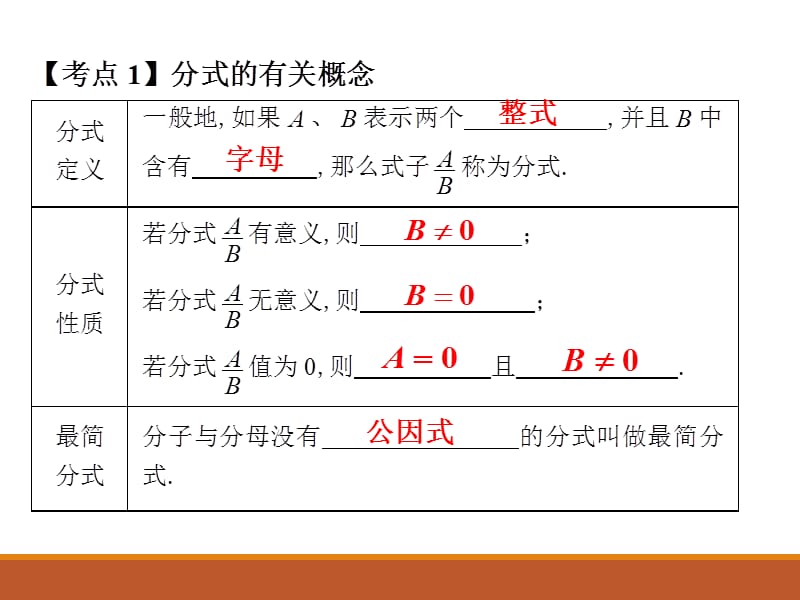 2017-2018学年人教版九年级中考数学总复习课件第5课时 分式(共18张PPT).ppt_第2页