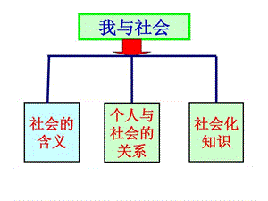 北师大版七上第5课第2框 做一个社会的人(共18张PPT).ppt29.ppt