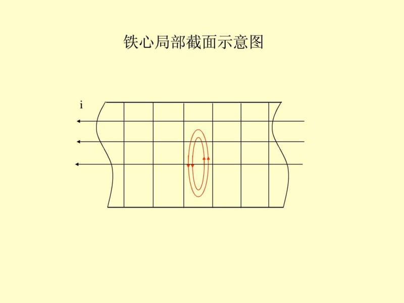 《电机设计》课件之四图文3.ppt_第2页