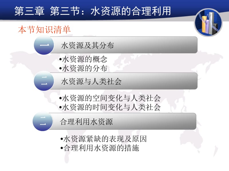 2018-2019学年中图版必修一：2.2 水资源的合理利用 课件（30张PPT）.ppt_第3页