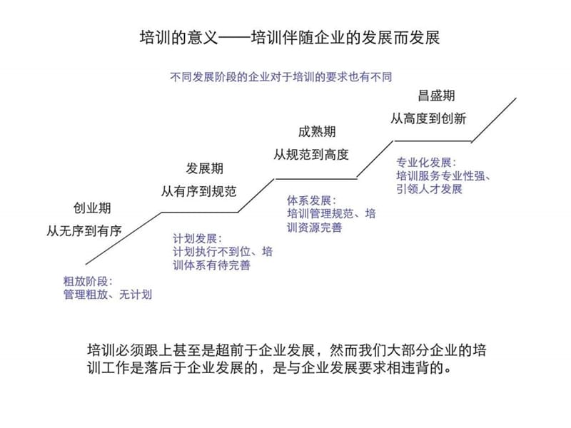 公司培训体系建设方案1.ppt_第2页