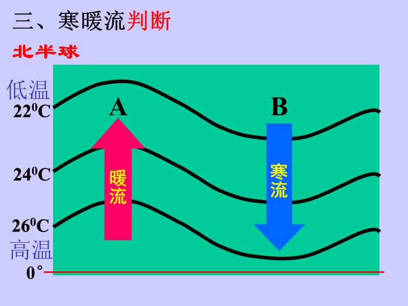 2.4.2水循环和洋流(共58张PPT).ppt_第3页