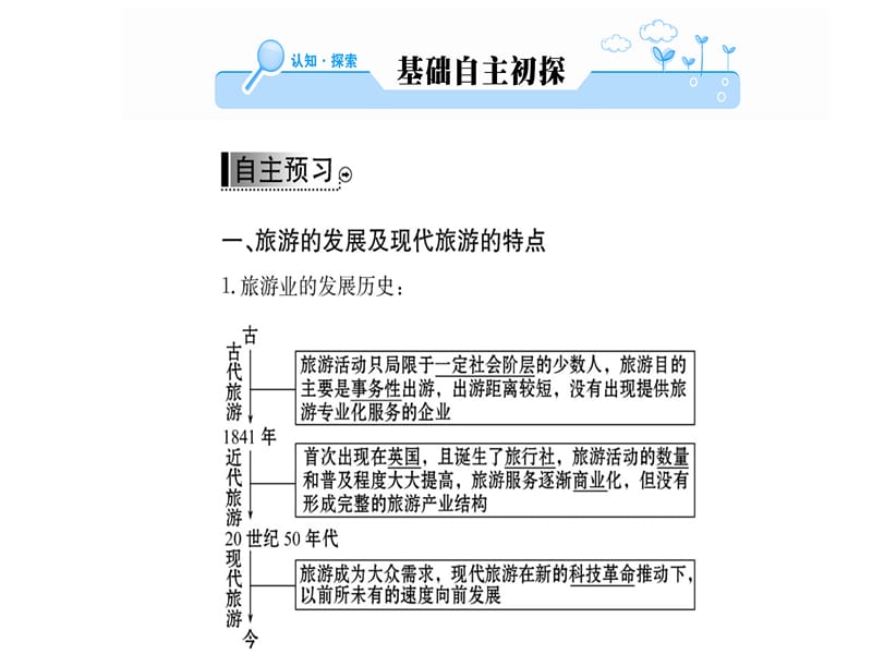 2018-2019人教高中地理选修三课件：第一章 第一节现代旅游(共47张PPT).ppt_第2页