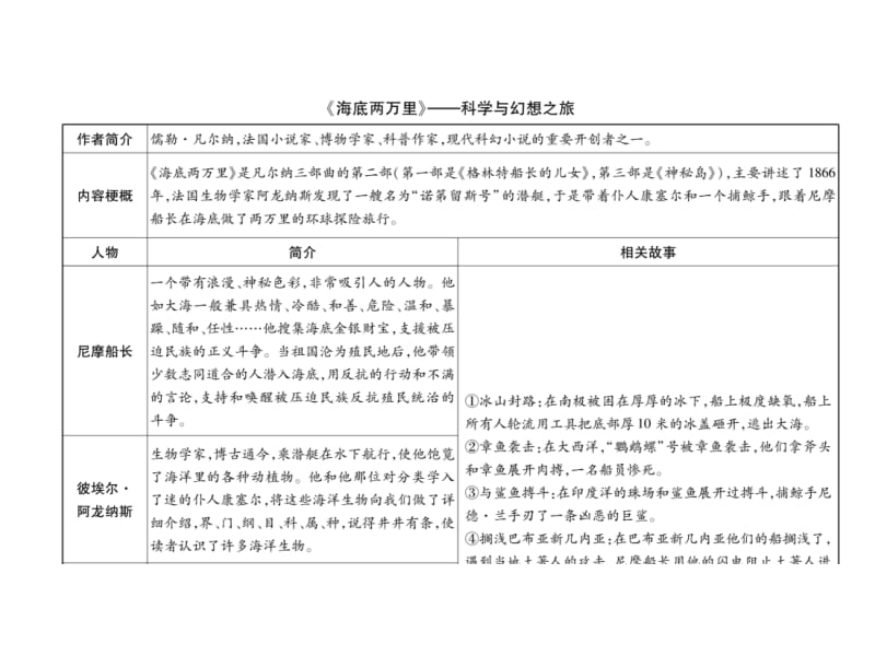 2018-2019学年七年级语文下册（安徽人教版）课件：文学名著导读（二）(共5张PPT).ppt_第3页