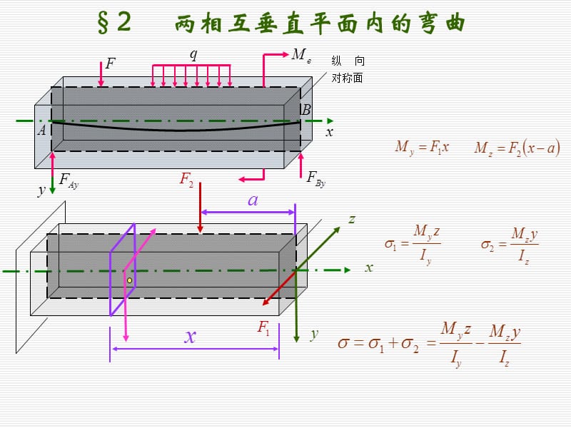 《材料力学》课件8-2.ppt_第1页