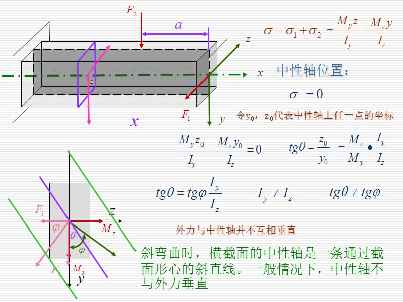 《材料力学》课件8-2.ppt_第2页