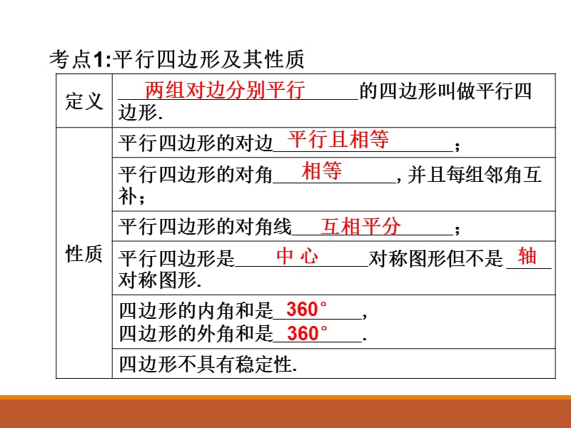 2017-2018学年人教版九年级中考数学总复习课件第29课时 平行四边形(共14张PPT).ppt_第2页