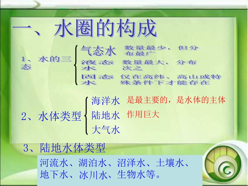 第三章第一节自然界的水循环.ppt_第2页