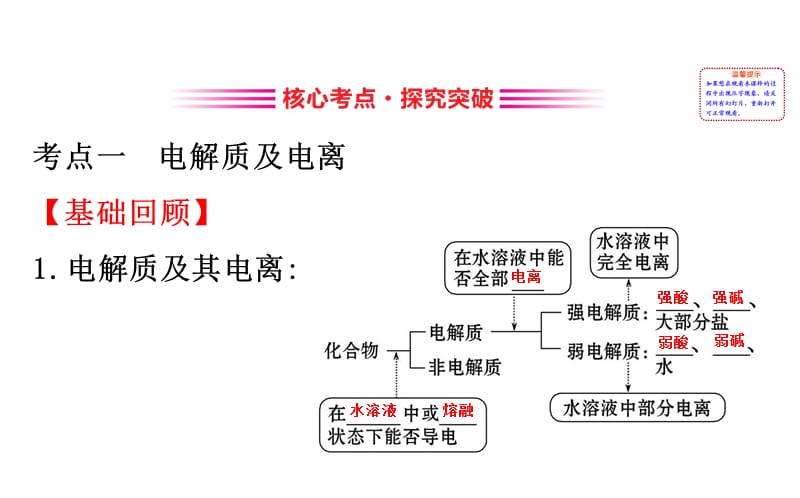 2.2离 子 反 应PPT121张.ppt_第3页