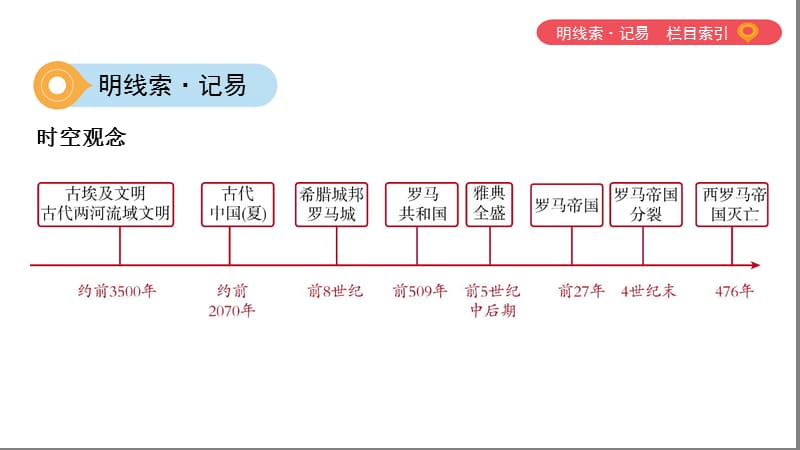 19_主题一　古代文明的形成与交流（可编辑PPT）.pptx_第2页