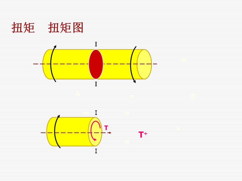 《材料力学》课件3-3.ppt_第2页