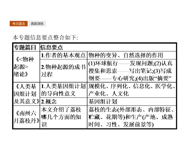 2018秋苏教版高中语文必修五课件：专题知能整合1(共27张PPT).pptx_第3页