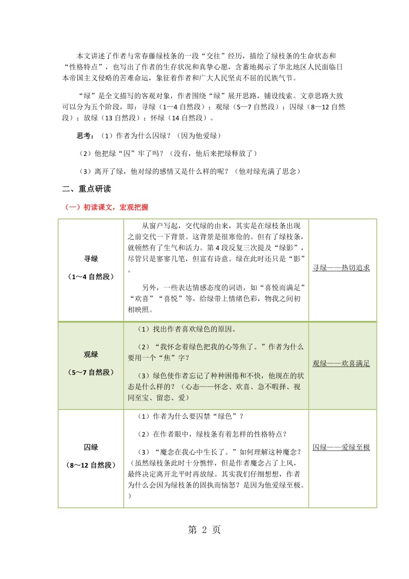 精选-高中语文必修2《囚绿记》学案-文档资料.docx_第2页