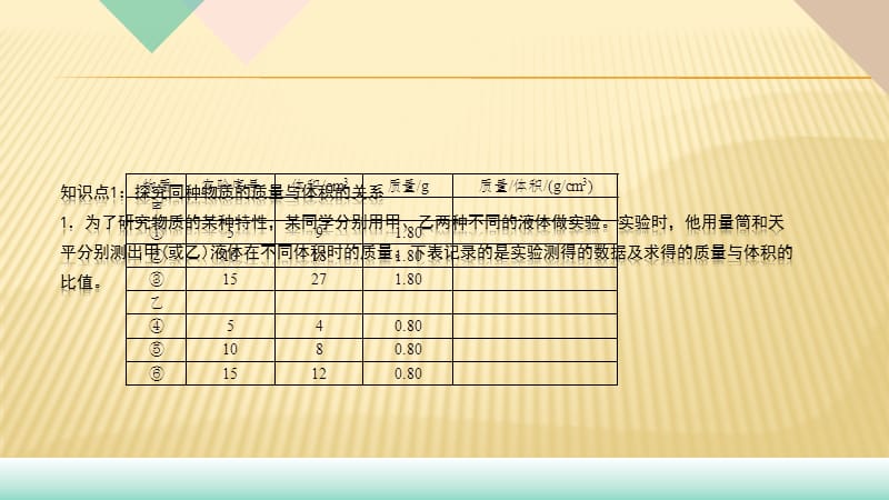 2018年秋人教版八年级物理（武汉地区）上册作业课件：第六章.第2节　密度第1课时　认识密度 (共10张PPT).pptx_第3页