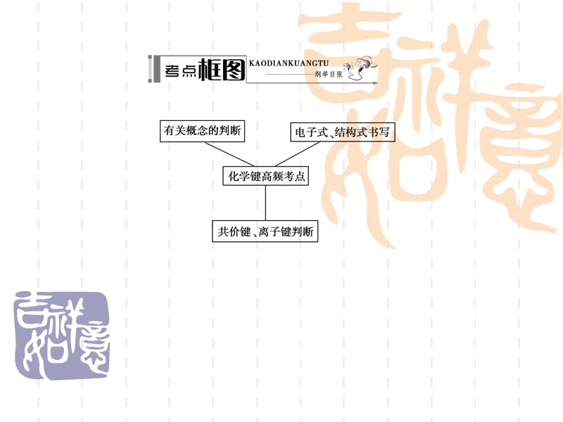 2014《名师伴你行》系列高考化学（人教）一轮复习配套学案部分：化学键（40张ppt））.ppt_第3页