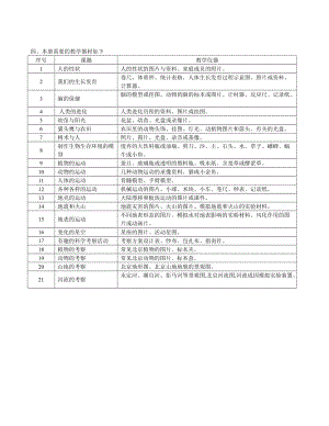 [六年级其它课程]首师大版《科学》第七册 教案全.doc