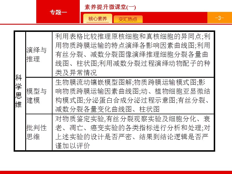 2019届二轮复习 核心素养1 概念模型与物理模型解读 课件（25张）.pptx_第3页