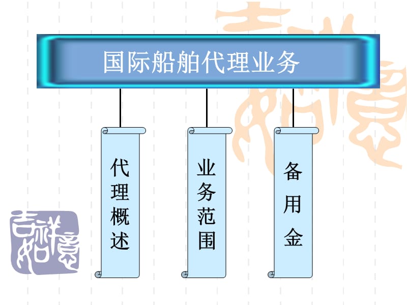 国际船舶代理业务.ppt_第1页