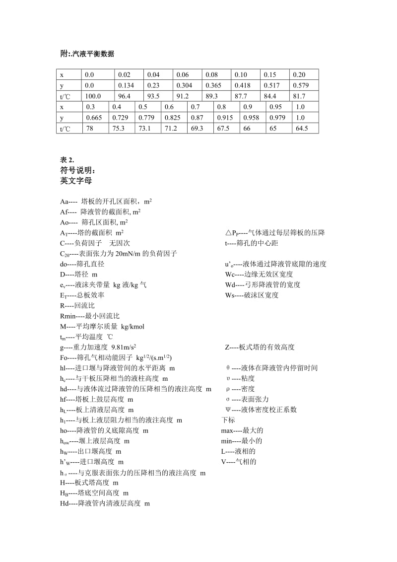 [化学]甲醇-水筛板精馏塔设计.doc_第3页