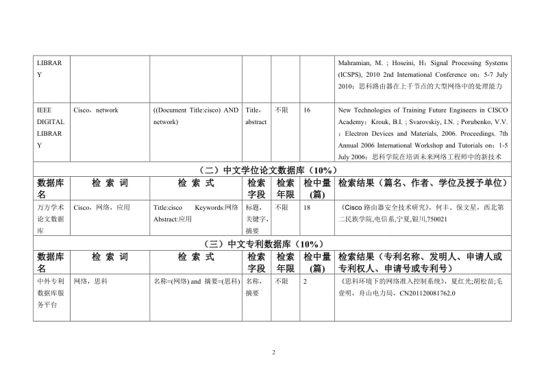 [工学]信息检索与利用实习报告书.doc_第3页