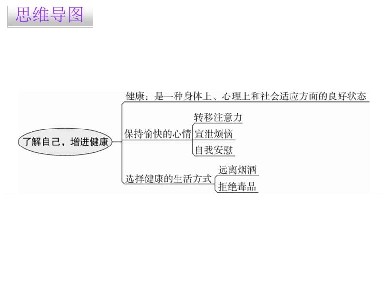 2018-2019学年八年级生物人教版课堂十分钟课件：8.3章 章末总结(共11张PPT).ppt_第2页