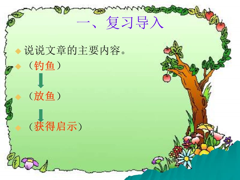 钓鱼的启示课件.ppt_第2页