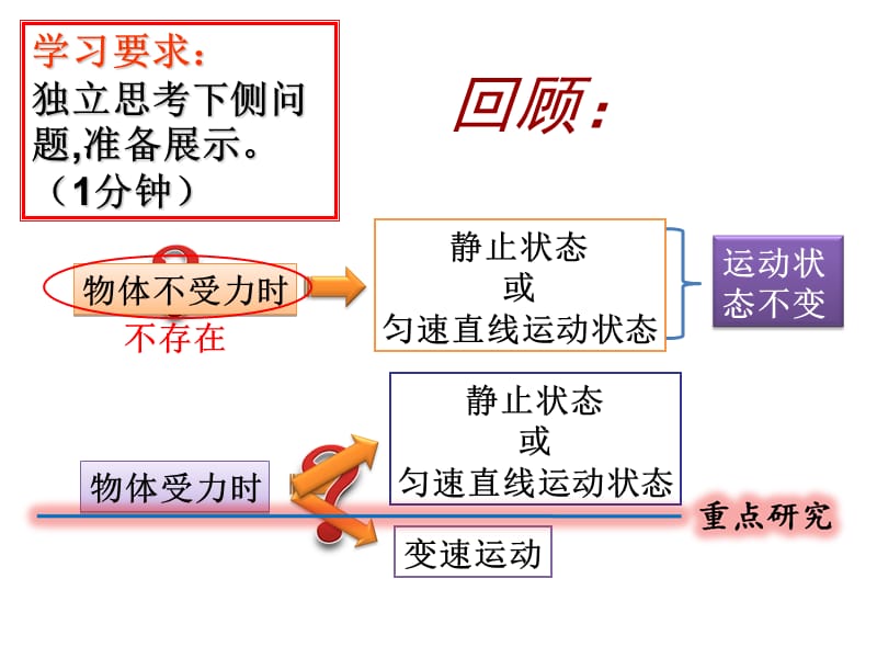 8.2二力平衡ppt.ppt_第1页