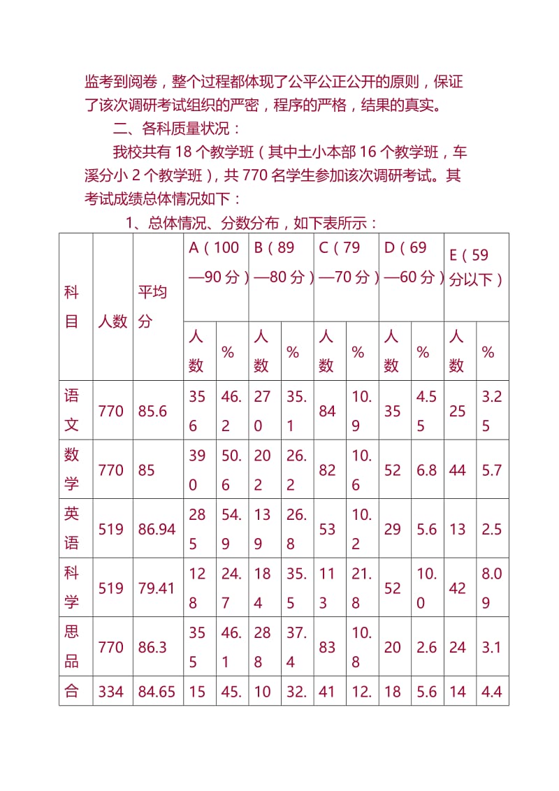 [四年级数学]10秋土小学校整体质量分析.doc_第2页