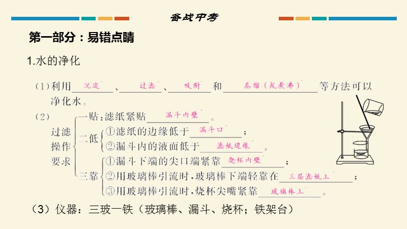 2018中考化学复习课件：第四单元 水的组成、净化(共14张PPT).ppt_第2页