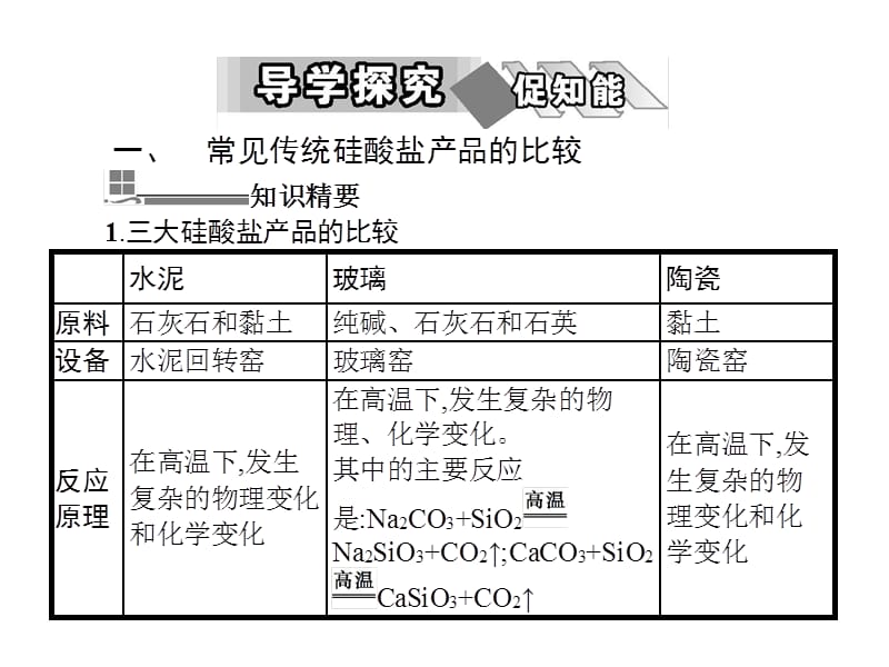 2018-2019学年人教版选修2 第三单元课题1 无机非金属材料 课件（37张） (共37张PPT).ppt_第2页