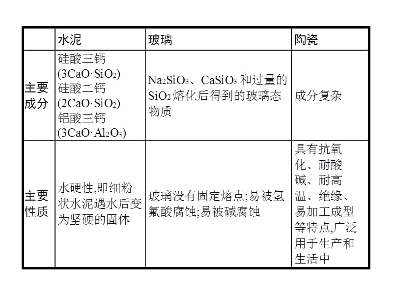 2018-2019学年人教版选修2 第三单元课题1 无机非金属材料 课件（37张） (共37张PPT).ppt_第3页