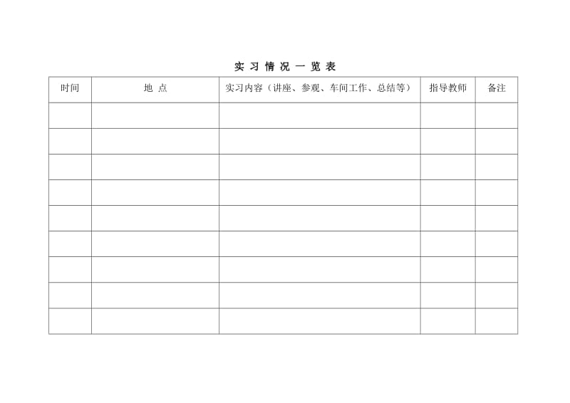 [工作总结]实习报告模板.doc_第2页