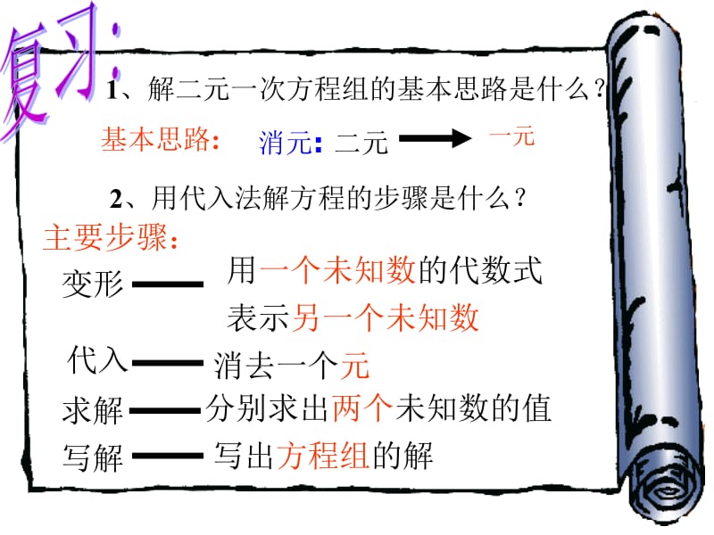 8.2.2加减法解二元一次方程组(1)--.ppt_第2页