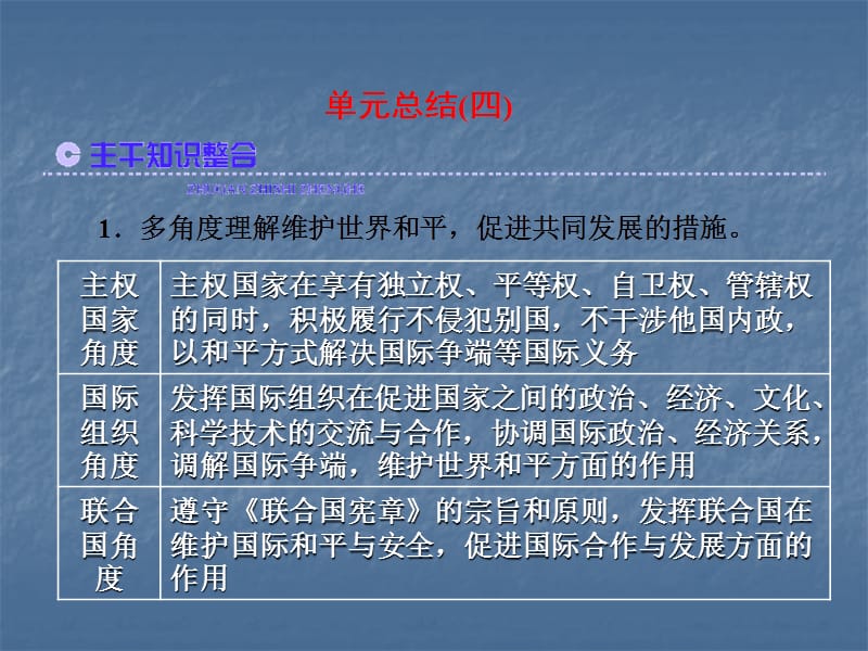 2018-2019学年政治必修2单元总结(四)(共24张PPT).ppt_第1页