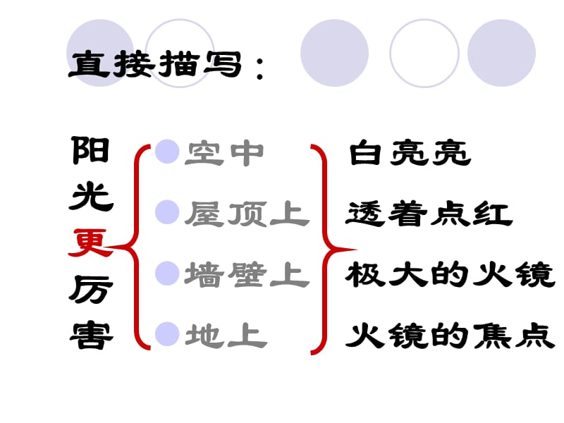 7、在烈日和暴雨下.ppt_第3页