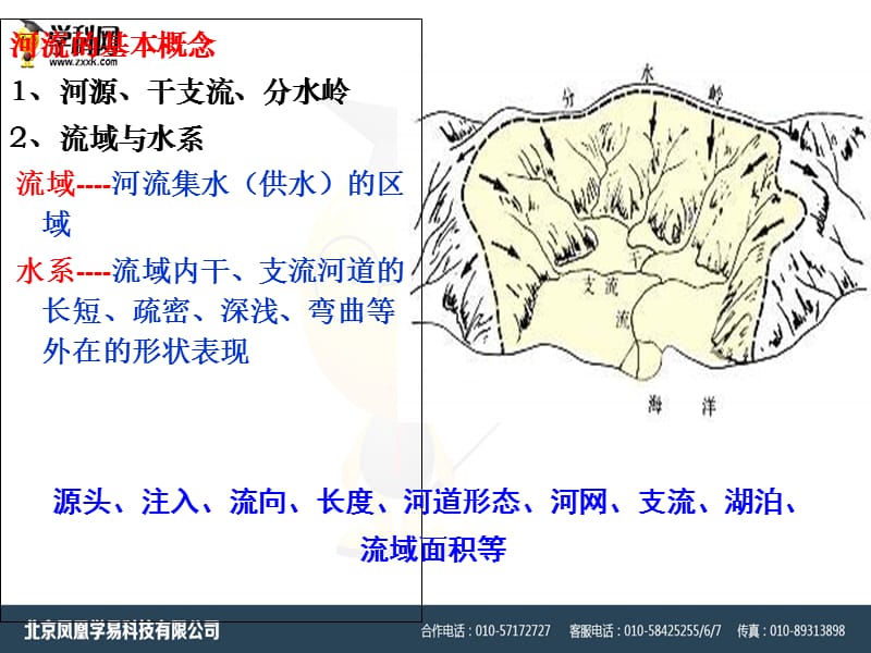 2018中图版地理七上3.4《中国的河流和湖泊》ppt课件(共83张PPT).ppt_第2页