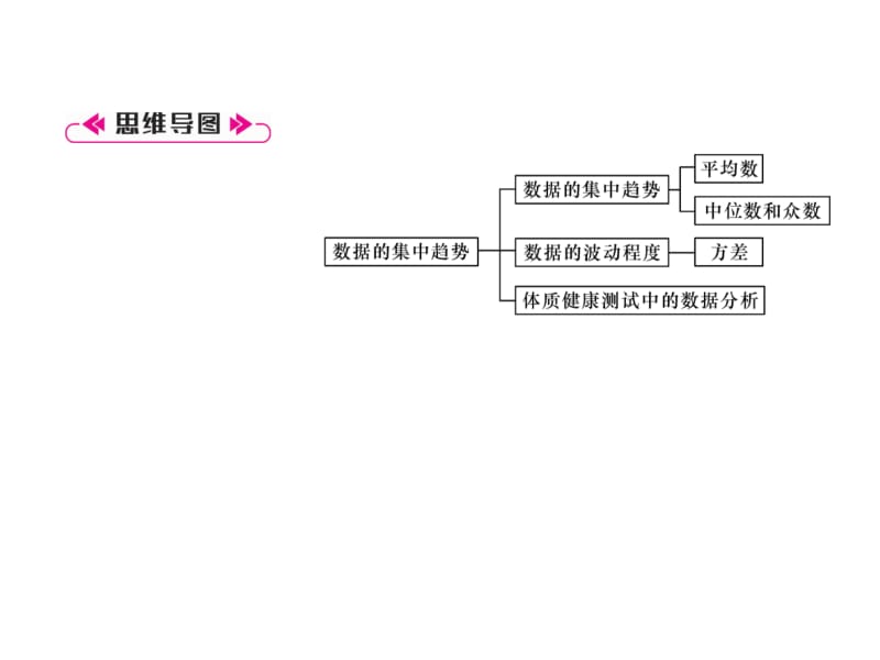 2018-2019学年人教版八年级数学下册习题课件：第20章整合与提升 (共26张PPT).ppt_第3页